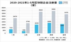 区块链技术与克币爹：未