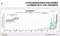 李礼辉最新区块链视频解